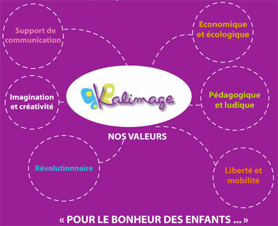 valeurs Kalimage