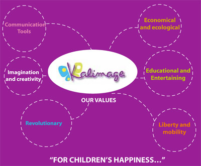 Kalimage values